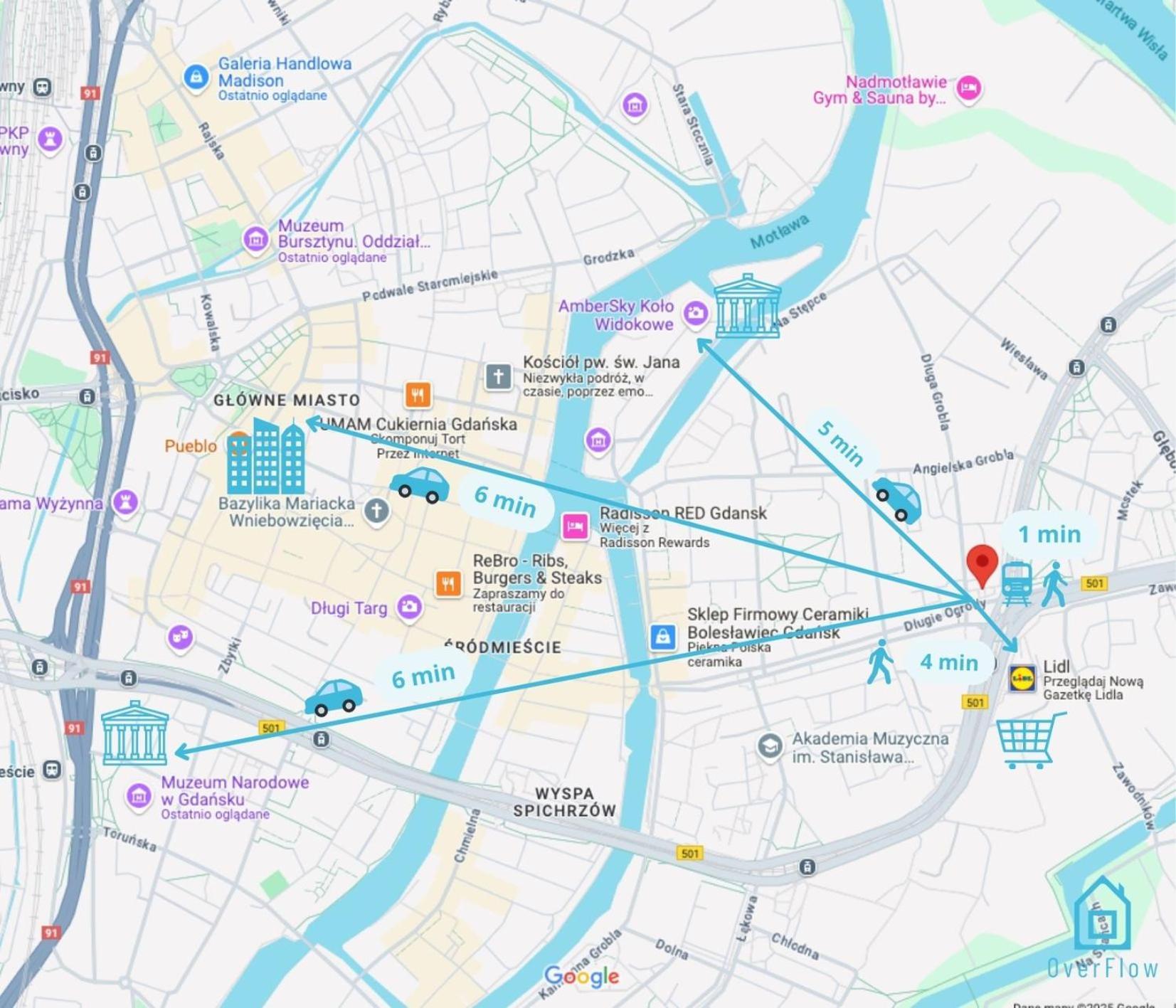 Ariel Kotimajoitukset Gdańsk